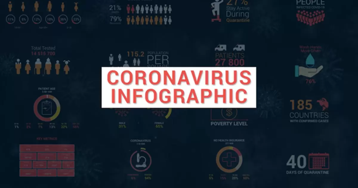 冠状病毒防疫mg动画信息图AE视频模版Coronavirus Infographic插图