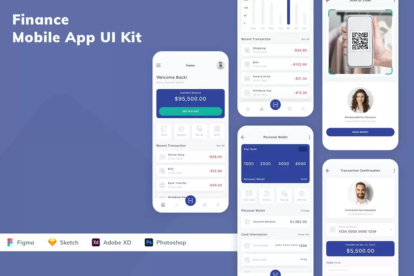 金融移动应用APP UI KIT (FIG,PSD,SKETCH,XD)插图 8de47743-79a1-40a8-8d98-580be6cf1540