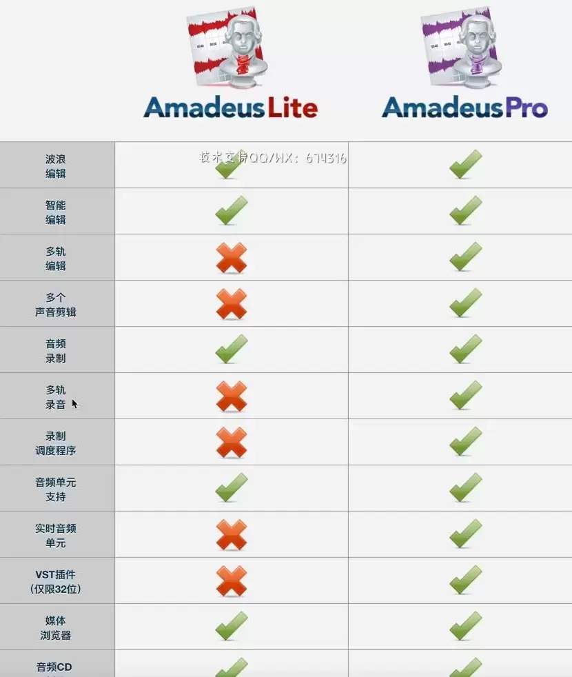 [MAC]Amadeus Pro for Mac(音频编辑修复去噪软件) 2.8.9免激活版 支持Apple M1/M2 芯片插图6