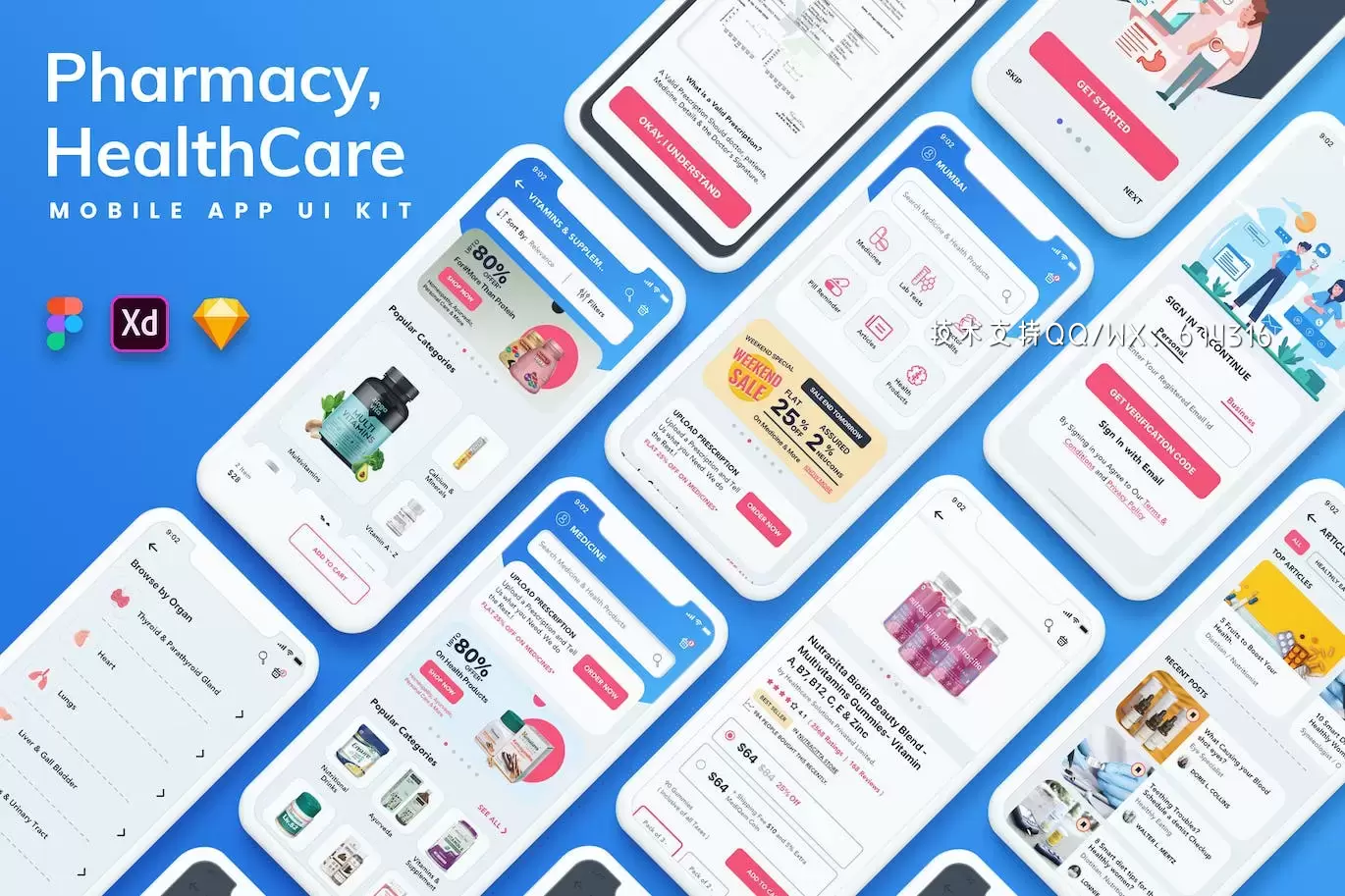 药房和医疗保健品购买App UI Kit (FIG,SKETCH,XD)免费下载