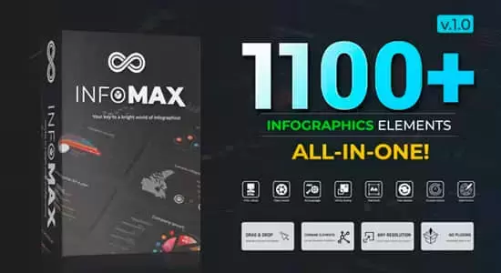 AE模板-1100个公司企业信息数据柱状饼状扇形图表动画 Infomax – The Big Infographics Pack