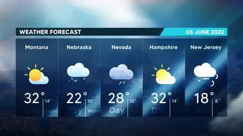 天气预报质感包装UI特效AE模板